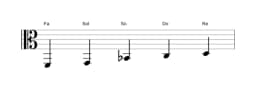 Partitions de la gamme Fa Ritusen en trois octaves (2)
