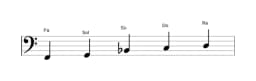 Partitions de la gamme Fa Ritusen en trois octaves (2)