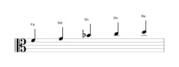 Partitions de la gamme Fa Ritusen en trois octaves (4)