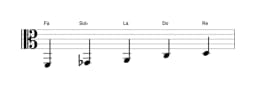 Partitions de la gamme Fa Scriabin en trois octaves (2)