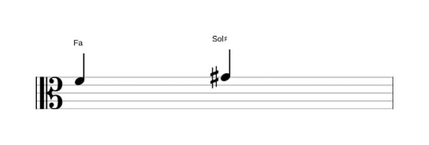 Partition de l'intervalle Seconde augmentée en trois octaves (4)
