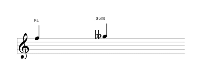 Partition de l'intervalle Seconde diminuée en trois octaves (5)