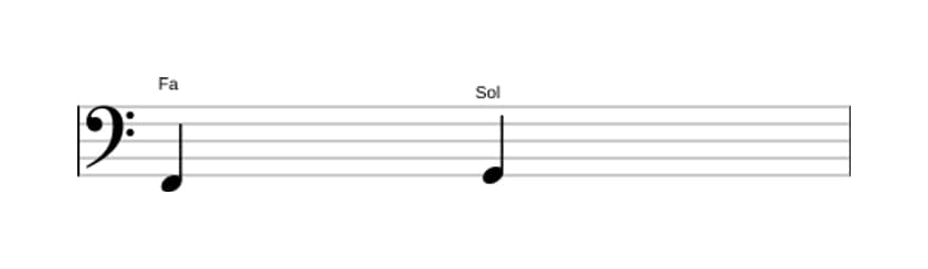 Partition de l'intervalle Seconde majeure en trois octaves (2)