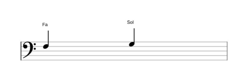 Partition de l'intervalle Seconde majeure en trois octaves (3)