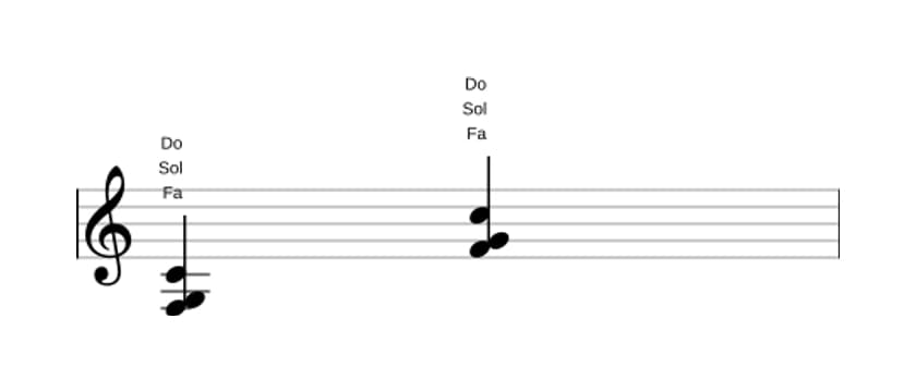 Partition de Fa Seconde suspendue en trois octaves (3)
