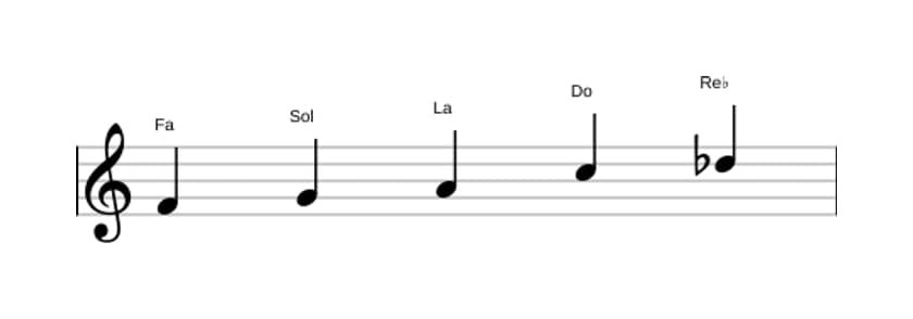 Partitions de la gamme Fa Sixte bémol pentatonique en trois octaves (4)