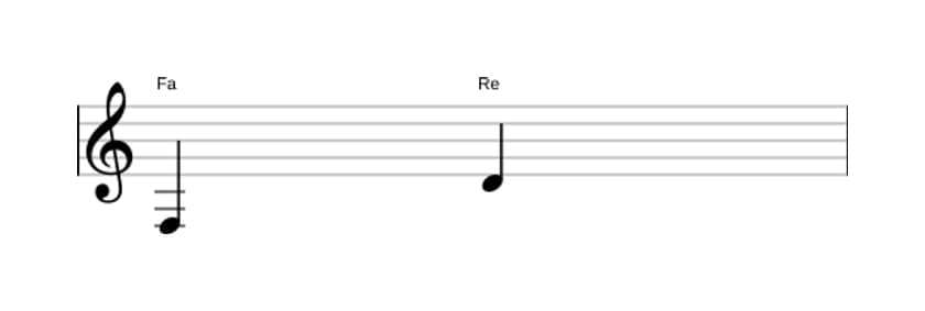 Partition de l'intervalle Sixte majeure en trois octaves (3)