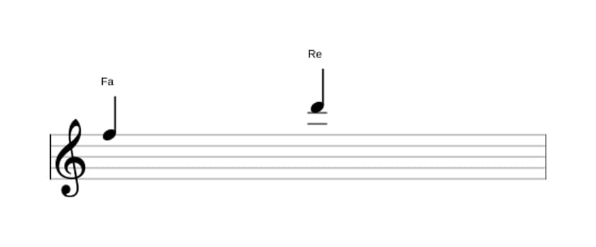 Partition de l'intervalle Sixte majeure en trois octaves (5)