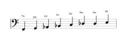 Partitions de la gamme Fa Sixte mineure diminuée en trois octaves (2)