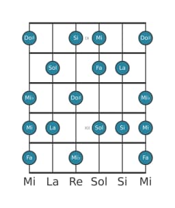 Gamme de guitare pour Fa Tons entiers en position 8