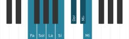 Gamme de piano pour Fa Tons entiers