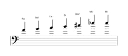 Partitions de la gamme Fa Tons entiers en trois octaves (4)