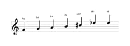 Partitions de la gamme Fa Tons entiers en trois octaves (4)