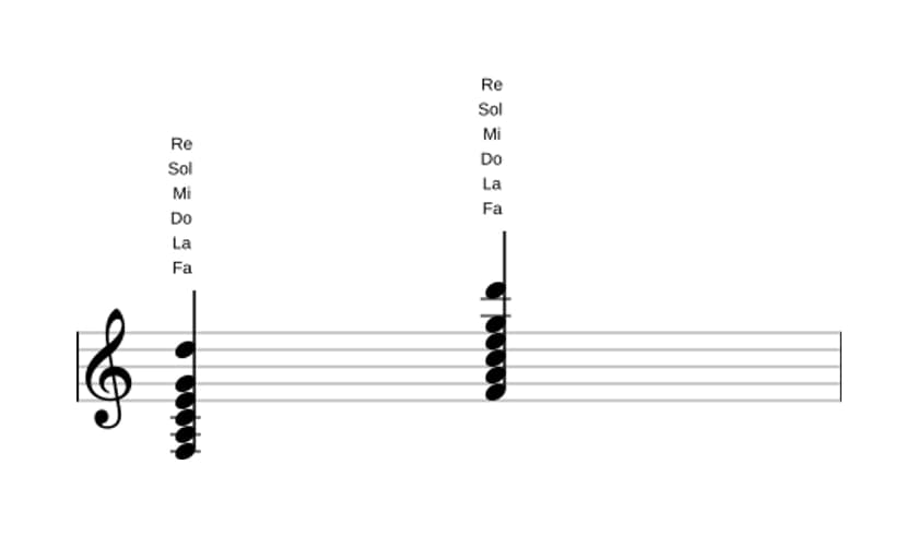 Partition de Fa Treizième Majeure  en trois octaves (3)