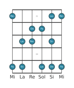 Gamme de guitare pour Fa vietnamien 1 en position 8
