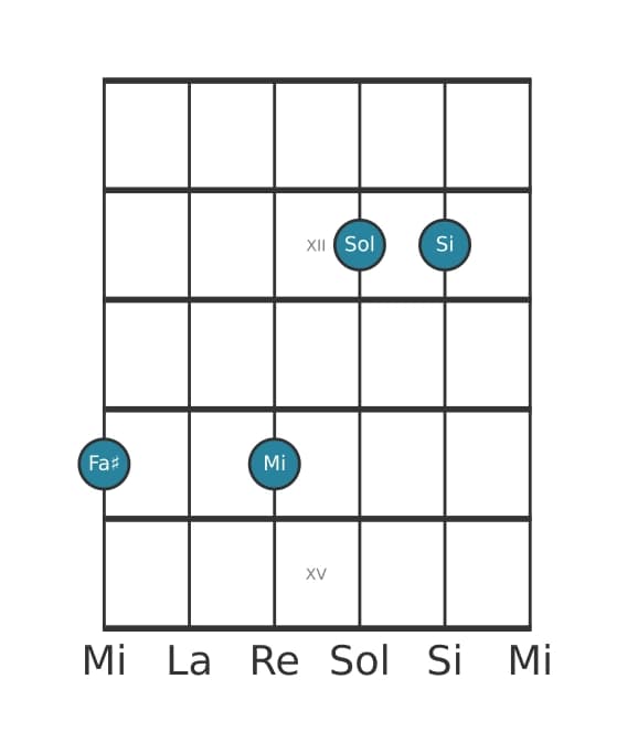 Voix de guitare #1 de l'accord Fa dièse Onzième dominante bémol neuvième