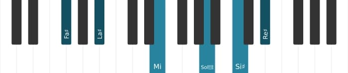 Voix de piano de l'accord Fa dièse Treize, neuvième et onzième augmentés - 0