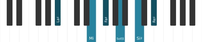 Voix de piano de l'accord Fa dièse Treize, neuvième et onzième augmentés - 2