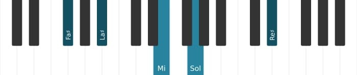 Voix de piano de l'accord Fa dièse Treizième dominante bémol neuvième - 0