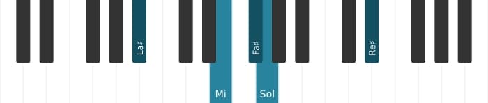 Voix de piano de l'accord Fa dièse Treizième dominante bémol neuvième - 2