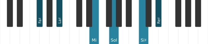 Voix de piano de l'accord Fa dièse Treize bemol neuvième onzième augmenté - 0