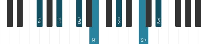 Voix de piano de l'accord Fa dièse Treizième dominante dièse onzième - 0
