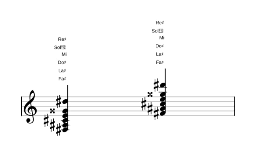 Partition de Fa dièse Treizième dominante dièse neuvième en trois octaves (3)