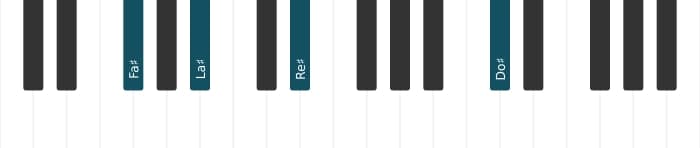 Voix de piano de l'accord Fa dièse Sixte majeure - 2
