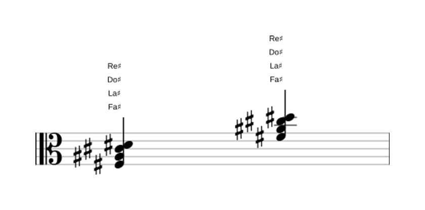 Partition de Fa dièse Sixte majeure en trois octaves (3)