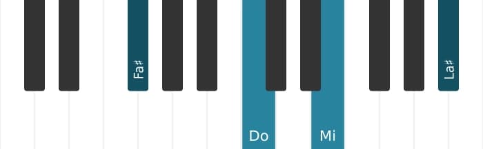 Voix de piano de l'accord Fa dièse Septième de dominante bémol cinq - 1