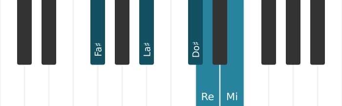 Voix de piano de l'accord Fa dièse Septième dominante bémol sixte - 0