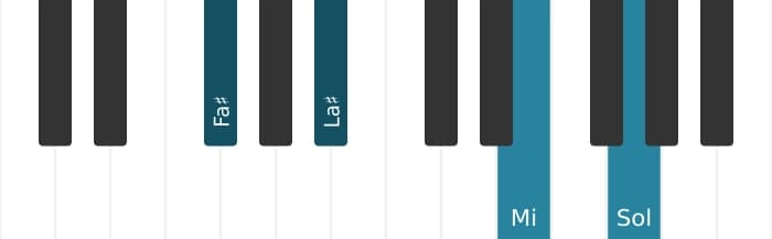 Voix de piano de l'accord Fa dièse Septième bémol neuf - 0