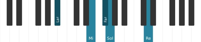 Voix de piano de l'accord Fa dièse Septième bémol neuf bémol treize - 2