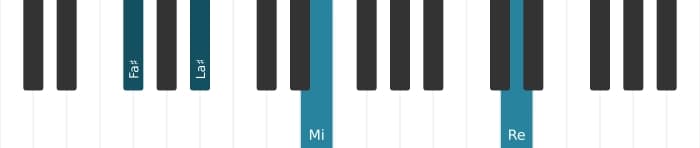 Voix de piano de l'accord Fa dièse Septième bémol neuf bémol treize - 3
