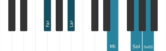 Voix de piano de l'accord Fa dièse Septième bémol neuf diès neuf - 0