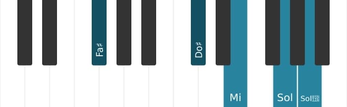 Voix de piano de l'accord Fa dièse Septième bémol neuf diès neuf - 1