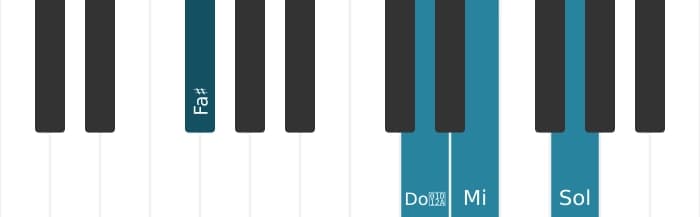 Voix de piano de l'accord Fa dièse Septième dominante dièse quinte bémol neuvième - 1