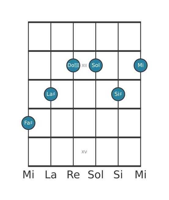 Voix de guitare #1 de l'accord Fa dièse Septième dominante dièse quinte bémol neuvième dièse onzième