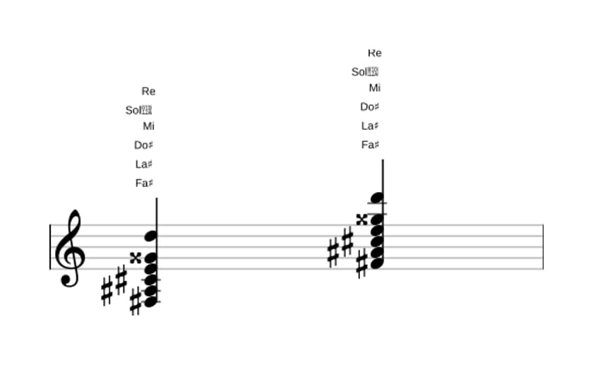 Partition de Fa dièse Sept diès neuvième bemol terzième en trois octaves (3)
