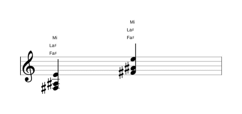 Partition de Fa dièse Septième dominante sans quinte en trois octaves (3)