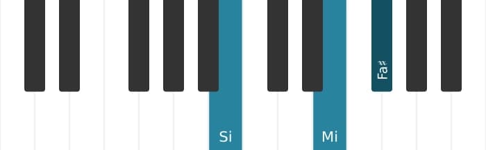 Voix de piano de l'accord Fa dièse Septième suspendu quarte - 3