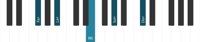 Voix de piano de l'accord Fa dièse Neuvième - 2