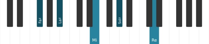 Voix de piano de l'accord Fa dièse Neuf bémol treize - 0