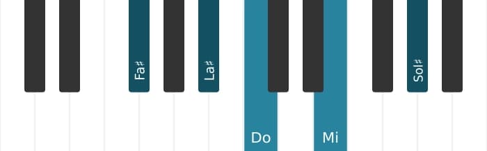 Voix de piano de l'accord Fa dièse Neuf bémol cinq - 0
