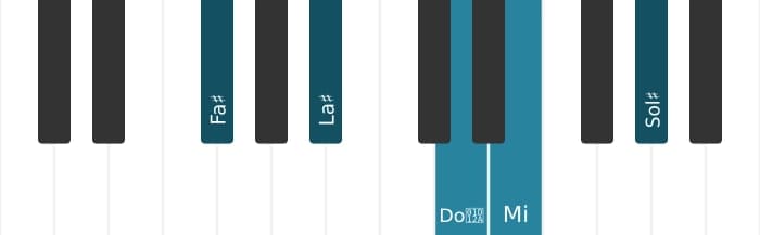 Voix de piano de l'accord Fa dièse Neuvième dominante dièse quinte - 0