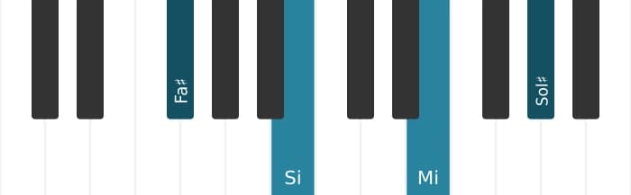 Voix de piano de l'accord Fa dièse Neuvième dominante suspendu quarte - 0