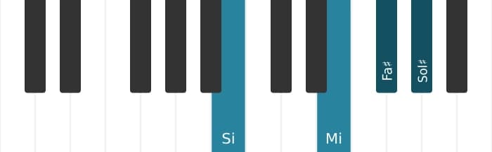 Voix de piano de l'accord Fa dièse Neuvième dominante suspendu quarte - 3