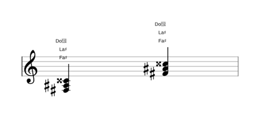 Partition de Fa dièse Augmenté en trois octaves (3)