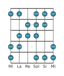 Gamme de guitare pour Fa dièse Augmentée heptatonique en position 1