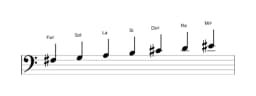 Partitions de la gamme Fa dièse Balinais en trois octaves (3)